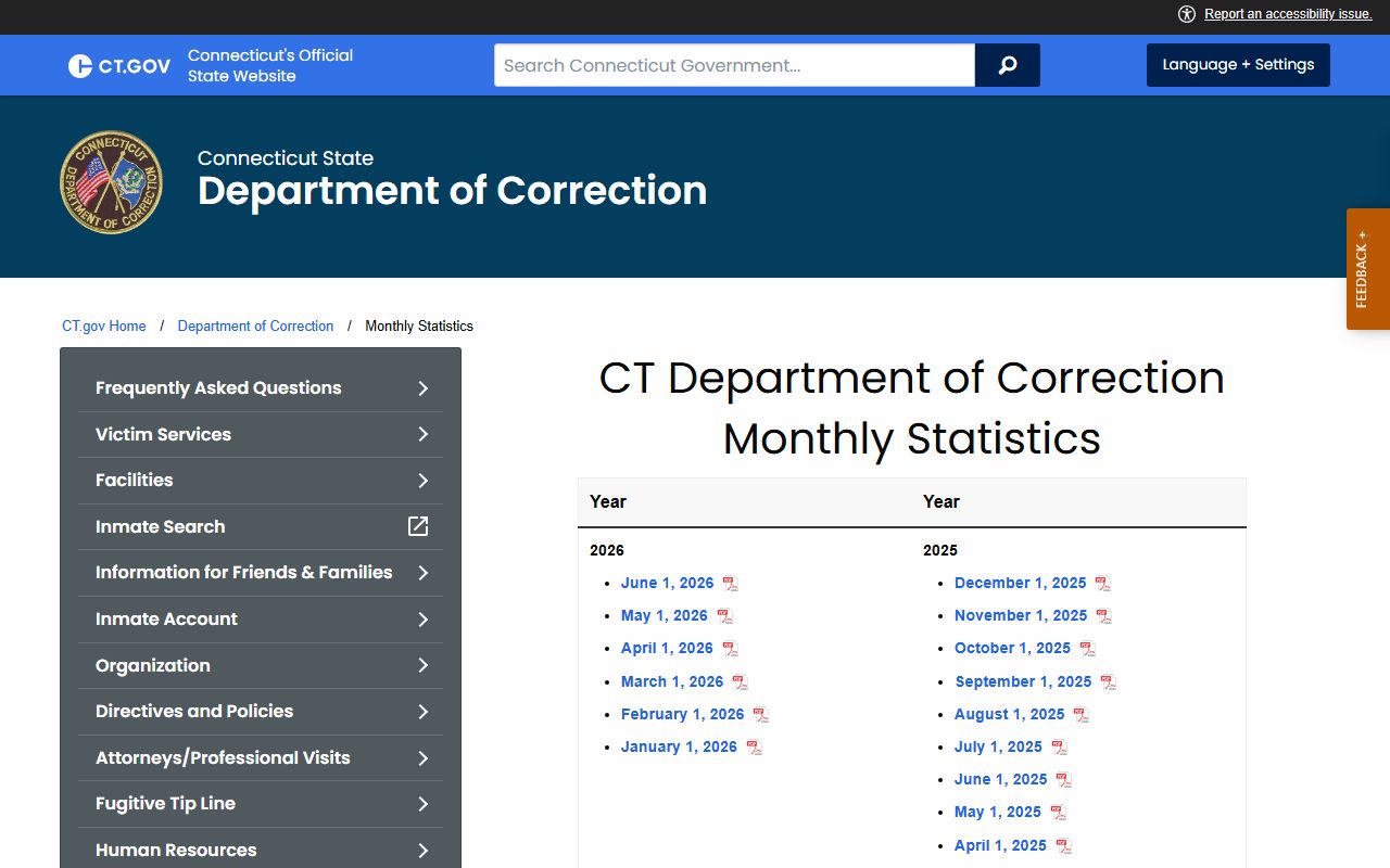 Connecticut DOC monthly statistics for the Bridgeport inmate population